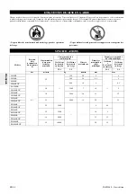 Preview for 58 page of Ingersoll-Rand LA1500R Installation And Operation Manual