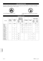 Preview for 112 page of Ingersoll-Rand LA1500R Installation And Operation Manual