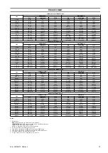 Preview for 19 page of Ingersoll-Rand LC2A015S Product Maintenance Information