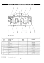 Предварительный просмотр 24 страницы Ingersoll-Rand LIFTSTAR FG 1500/CN Series Parts, Operation And Maintenance Manual