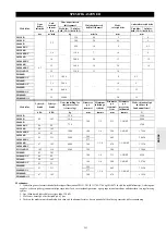 Preview for 69 page of Ingersoll-Rand LIFTSTAR Series Operation Manual