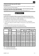 Preview for 9 page of Ingersoll-Rand M2 Series Product Information