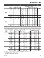 Предварительный просмотр 15 страницы Ingersoll-Rand M952V060BD36AB Service Facts