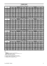 Preview for 13 page of Ingersoll-Rand Man Rider LS2-150RLP-L E Series Product Maintenance Information