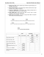 Предварительный просмотр 47 страницы Ingersoll-Rand MHP825WCAT Operation & Maintenance Manual