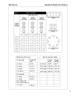 Предварительный просмотр 79 страницы Ingersoll-Rand MHP825WCAT Operation & Maintenance Manual