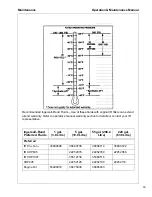 Предварительный просмотр 81 страницы Ingersoll-Rand MHP825WCAT Operation & Maintenance Manual