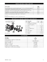 Preview for 33 page of Ingersoll-Rand MMP150 Parts, Operation And Maintenance Manual