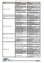 Preview for 16 page of Ingersoll-Rand MP PUMPS CHEMFLO 6 Operator'S Manual