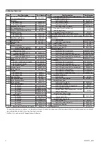 Preview for 8 page of Ingersoll-Rand MULTI-VANE 3800 Series Operation And Maintenance Information