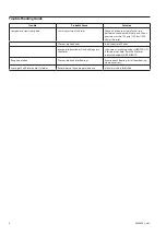 Preview for 6 page of Ingersoll-Rand MVA017B/VSM-5842 Operation And Maintenance Information