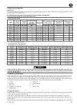 Предварительный просмотр 3 страницы Ingersoll-Rand MX60 Product Information