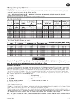 Предварительный просмотр 15 страницы Ingersoll-Rand MX60 Product Information