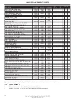 Preview for 45 page of Ingersoll-Rand Nirvana 3250-8000 Operator'S Manual