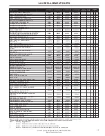 Preview for 46 page of Ingersoll-Rand Nirvana 3250-8000 Operator'S Manual