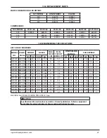 Preview for 23 page of Ingersoll-Rand NVC 200 Operator'S Manual