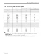 Preview for 41 page of Ingersoll-Rand Odyssey TTA061G A Series Installation, Operation And Maintenance Manual