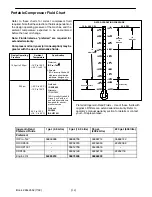 Preview for 35 page of Ingersoll-Rand P110WIR Operation And Maintenance Manual