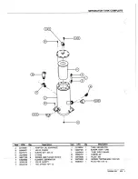 Предварительный просмотр 102 страницы Ingersoll-Rand P185WIR Operating, Maintenance & Parts Manual