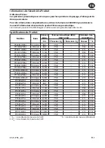 Предварительный просмотр 7 страницы Ingersoll-Rand P33 Series Product Information