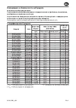 Предварительный просмотр 43 страницы Ingersoll-Rand P33 Series Product Information