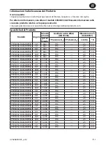 Preview for 9 page of Ingersoll-Rand P33N Series Product Information