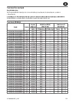 Preview for 21 page of Ingersoll-Rand P33N Series Product Information