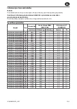 Preview for 27 page of Ingersoll-Rand P33N Series Product Information