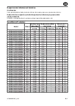 Preview for 29 page of Ingersoll-Rand P33N Series Product Information