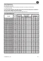 Preview for 33 page of Ingersoll-Rand P33N Series Product Information