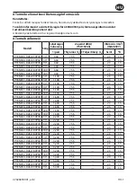 Preview for 35 page of Ingersoll-Rand P33N Series Product Information