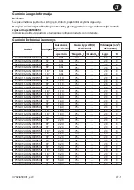 Preview for 37 page of Ingersoll-Rand P33N Series Product Information