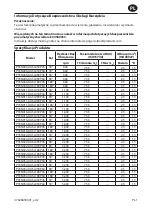 Preview for 41 page of Ingersoll-Rand P33N Series Product Information