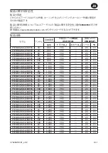 Preview for 51 page of Ingersoll-Rand P33N Series Product Information