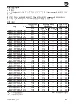 Preview for 53 page of Ingersoll-Rand P33N Series Product Information