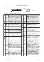 Preview for 59 page of Ingersoll-Rand P33N Series Product Information