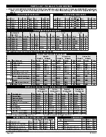 Preview for 4 page of Ingersoll-Rand PD10X-X-X Operator'S Manual