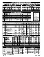 Preview for 4 page of Ingersoll-Rand PD15X-XXX-XXX Operator'S Manual