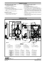 Предварительный просмотр 8 страницы Ingersoll-Rand PD20-B Series Operator'S Manual