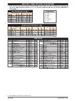 Preview for 4 page of Ingersoll-Rand PH30F-XXX-XXX-C Operator'S Manual