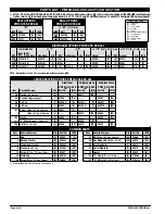 Предварительный просмотр 4 страницы Ingersoll-Rand PM10X-X-X-A02 Operator'S Manual