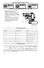 Preview for 2 page of Ingersoll-Rand PowerForce PF500 Instructions Manual