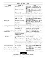 Preview for 33 page of Ingersoll-Rand QA1L High Torque Series Operation And Maintenance Manual