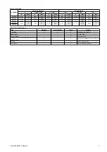 Preview for 3 page of Ingersoll-Rand QCH100 Product Maintenance Information