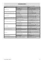 Preview for 5 page of Ingersoll-Rand QCH100 Product Maintenance Information