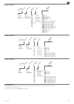 Предварительный просмотр 3 страницы Ingersoll-Rand QE Series Product Information