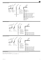 Предварительный просмотр 9 страницы Ingersoll-Rand QE Series Product Information