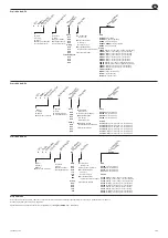 Предварительный просмотр 29 страницы Ingersoll-Rand QE Series Product Information