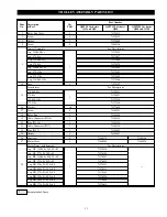 Preview for 31 page of Ingersoll-Rand QMT150 Parts, Operation And Maintenance Manual