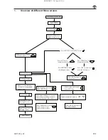 Preview for 3 page of Ingersoll-Rand QX Series User Manual